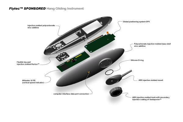 Polymer Instruments